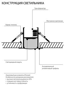 Потолочная люстра Elektrostandart Профильный светодиодный светильник ССП встраиваемый 21W 1500Lm 128см