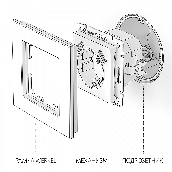 Розетка Werkel W1171501/ Розетка с заземлением, шторками и USBх2 (белый)