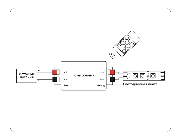 Контроллер диммер для одноцветных светодиодных лент с радио пультом Ambrella LED Strip GS11001
