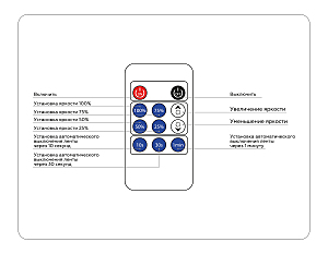 Контроллер диммер для одноцветных светодиодных лент с радио пультом Ambrella LED Strip GS11001