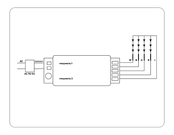 Контроллер для светодиодных лент RGB/RGBW с сенсорным радио пультом Ambrella LED Strip GS11451